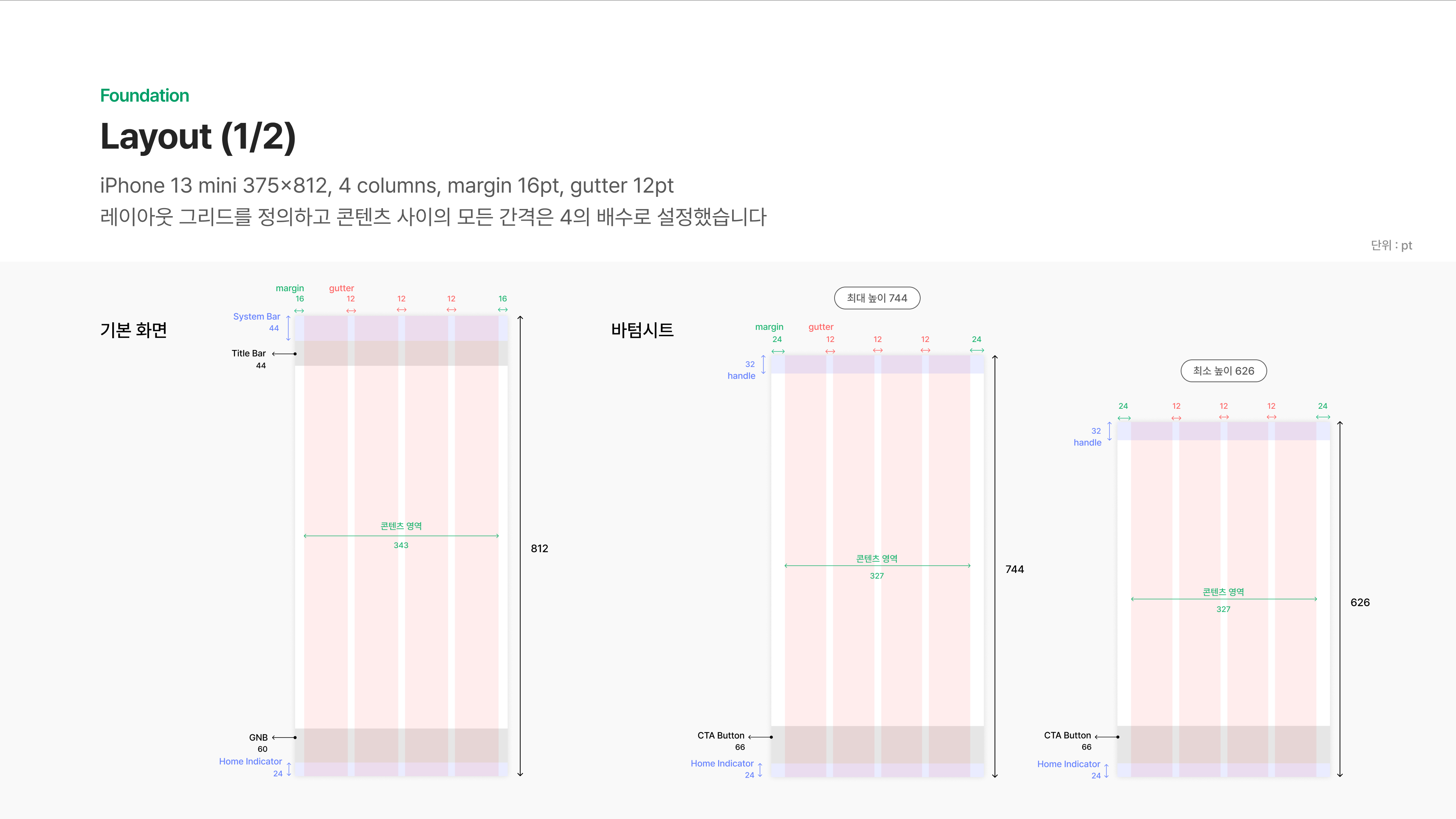 Button 컴포넌트 디자인 시스템 - 다양한 버튼 상태와 스타일